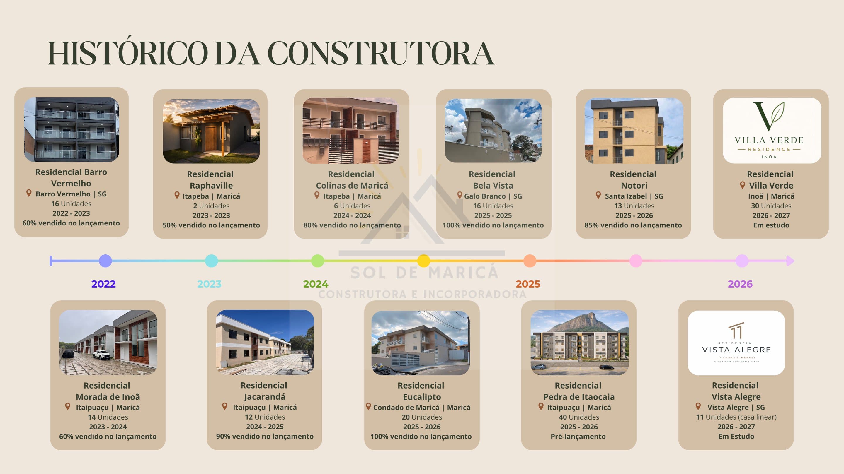 Residencial Gerânio - Foto 13